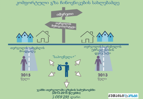 ბიუჯეტით მოწყობილი კომფორტული გზა დეპუტატისა და გამგებლის მოადგილის სახლებამდე