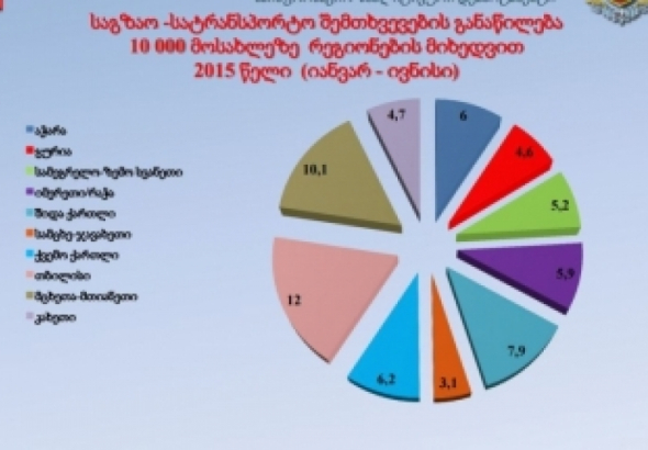 საქართველოში ავარიების შედეგად გარდაცვლილთა გაორმაგებული რიცხვი და ყველაზე "მკვლელი" ადგილები