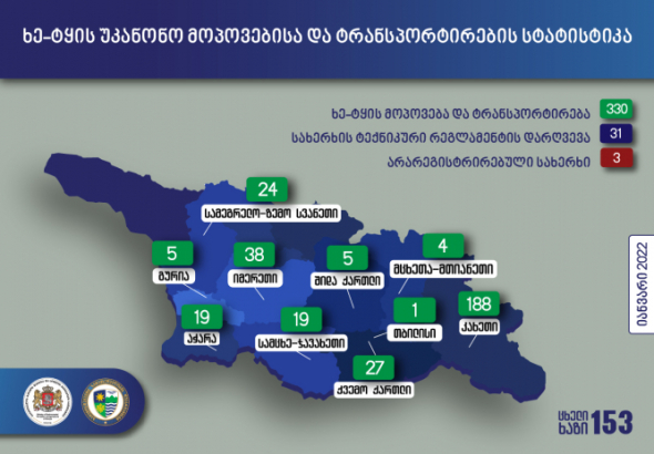 იმერეთში ბოლო ერთი  თვის  განმავლობაში უკანონო ტყითსარგებლობის 330 ფაქტი გამოავლინეს