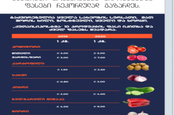 გაძვირებული პროდუქტები და მყიდველის გარეშე დარჩენილი ბაზარი ქუთაისში (ინფოგრაფიკა)