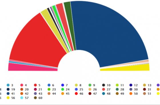  ცესკომ 2787 უბნის წინასწარი მონაცემები გამოაქვეყნა