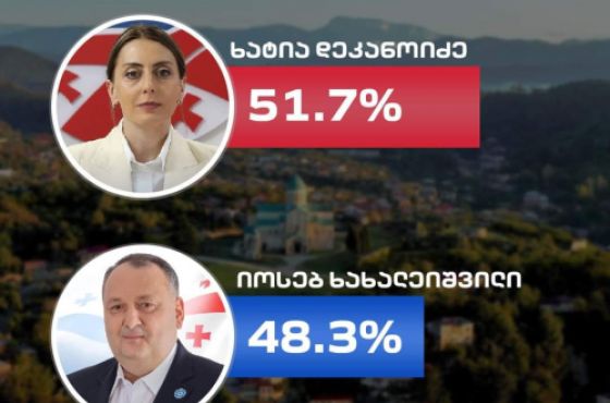 IPSOS-ის კვლევით ქუთაისში ოპოზიცია ლიდერობს