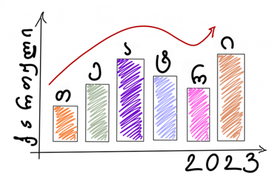 როგორია ქუთაისის სახელმწიფო თეატრების რეიტინგები 2022-2023 წლებში - კვლევა