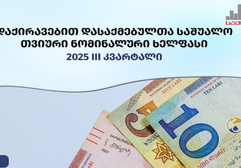 საქართველოში საშუალო ნომინალური ხელფასი 215 ლარით გაიზარდა და 2 271 ლარი შეადგინა - საქსტატი